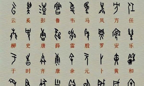 Nghiên cứu Gia phả học từ cuốn 'Trung Quốc Gia phả Thông luận'